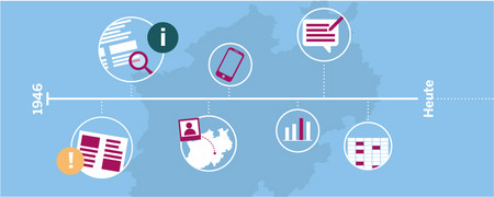 Grafik eines Zeitstrahls von dem Symbole für offene Daten abgehen, z.B. Lupe für Recherche, Diagramme, Bilder etc.  - Link auf: Mit offenen Daten arbeiten