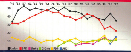 Buchcover  - Link auf: Parteien im Auf und Ab